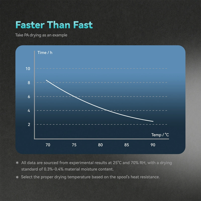 FilaDryer E2 2 FilaDryer E2 2