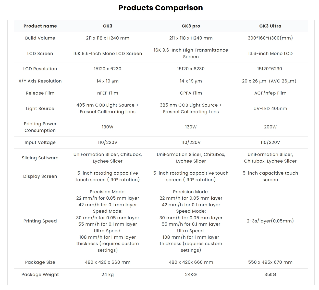 UniFormation GK3 pro - list 2