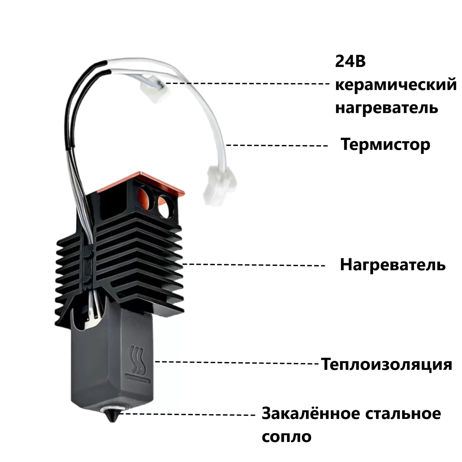 Hotend Kit 2 Hotend Kit 2