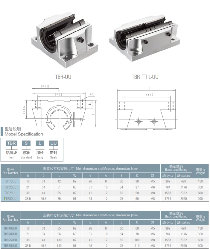Modul_s_linejnym_podshipnikom_TBR16UU_s_flancem_3 Modul_s_linejnym_podshipnikom_TBR16UU_s_flancem_3