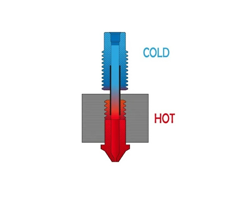 NF V6-Zone V2 termobarier 6