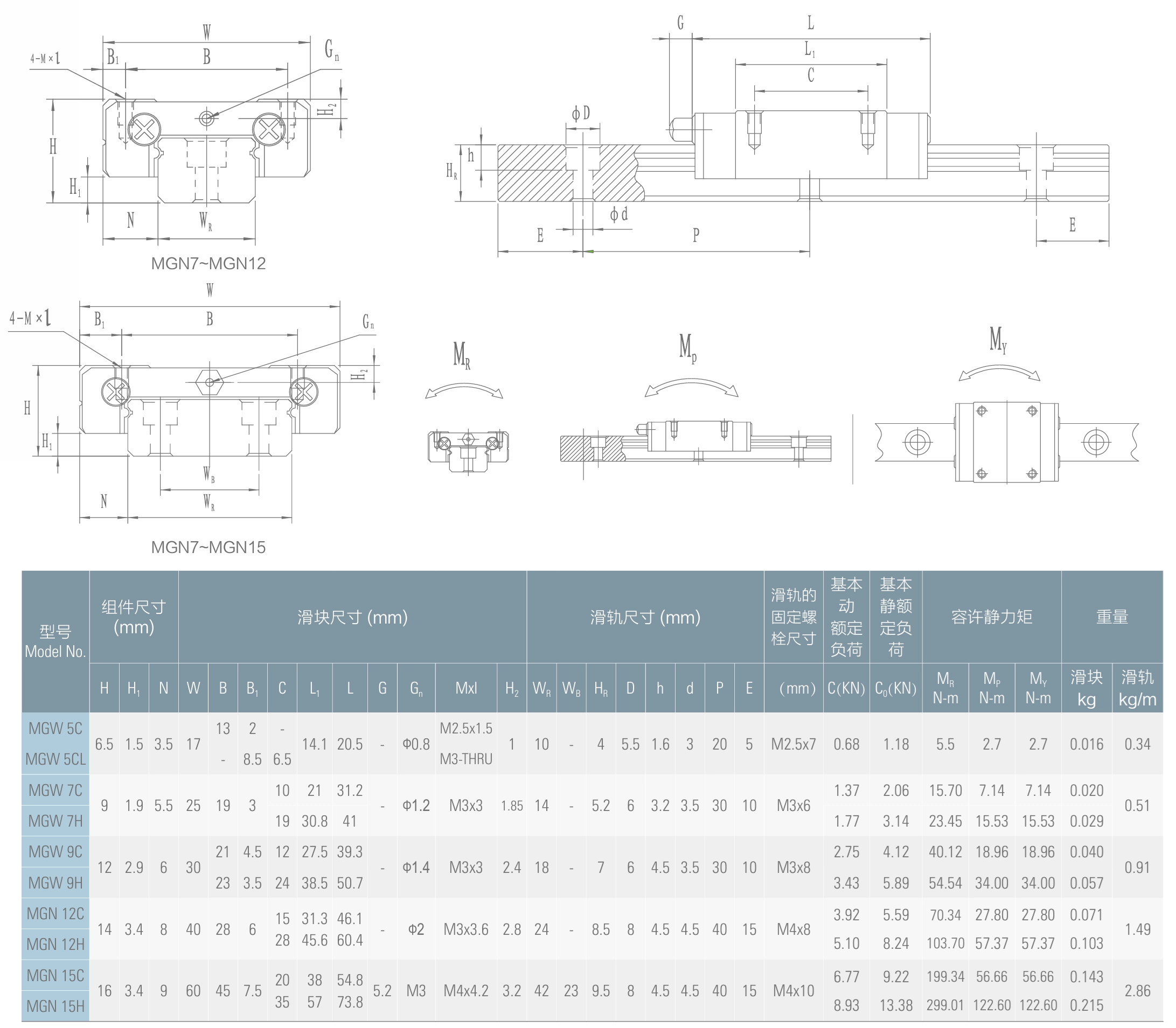 mgw5-mgw15-razmery-chertezhi mgw5-mgw15-razmery-chertezhi