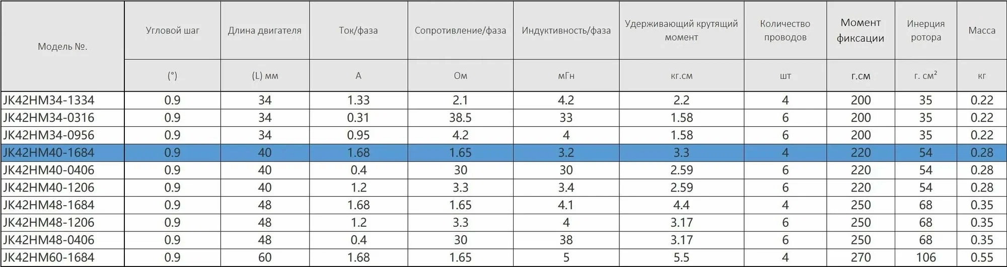 SHagovyj_dvigatel_Nema_17_JK42HM40-1684_0_9_3