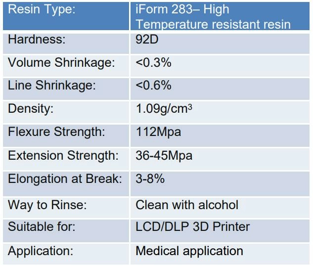 iForm 283 High Temperature resistant
