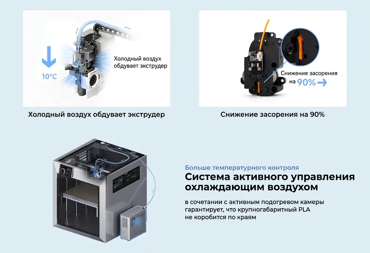 QIDI Polar Cooler 5