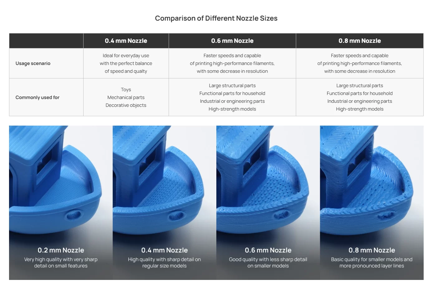 Tungsten Carbide Nozzle - H2-P2S 2 Tungsten Carbide Nozzle - H2-P2S 2