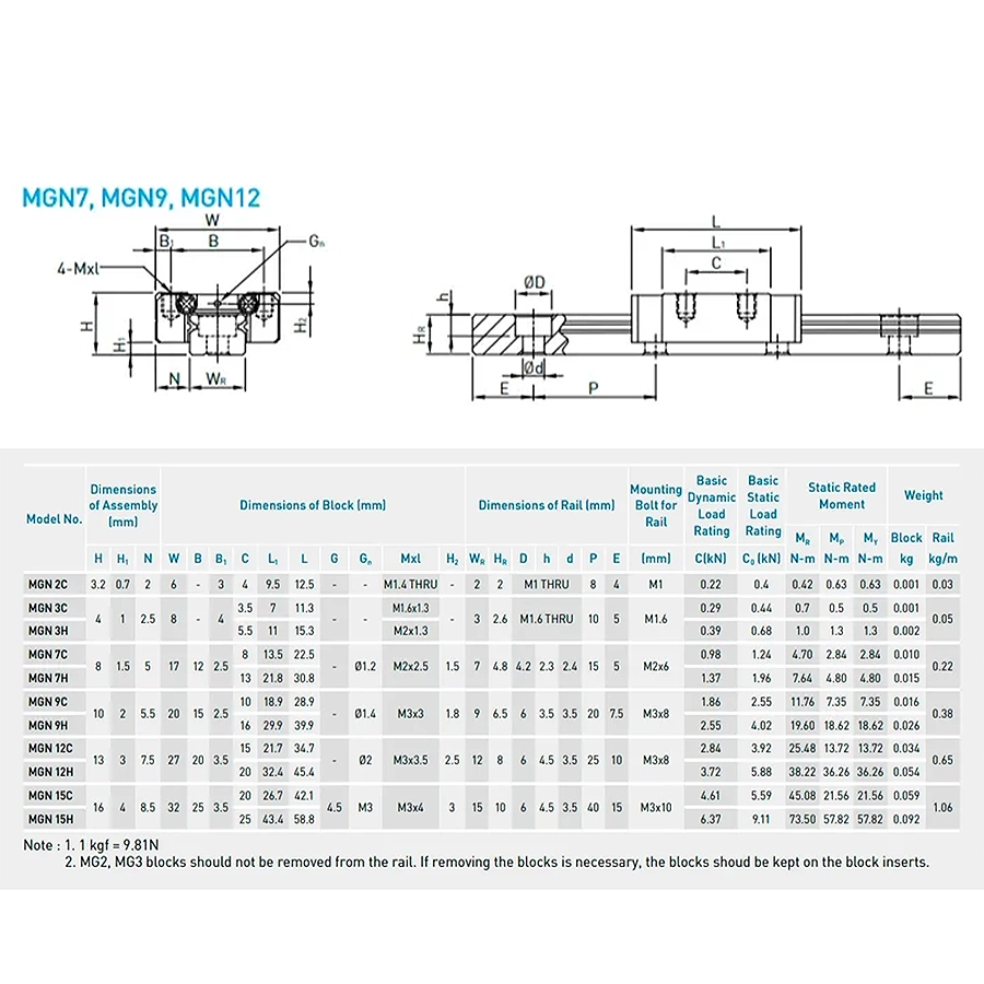 rels-hiwin-mgn9r580h-dlina-580-mm-torcevoe-rasstoyanie-ot-kraya-10-mm-6