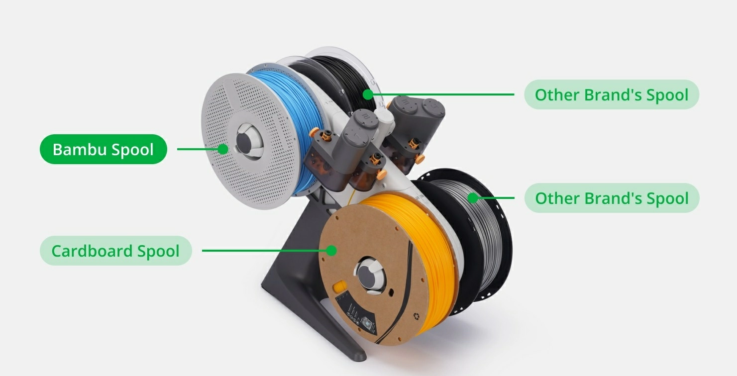 Автоматическая система подачи материалов Bambu Lab AMS lite -3