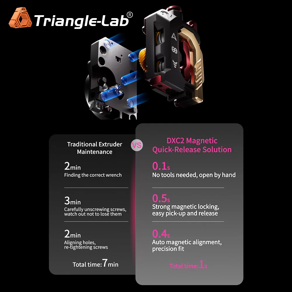 DXC 2 Extruder 3