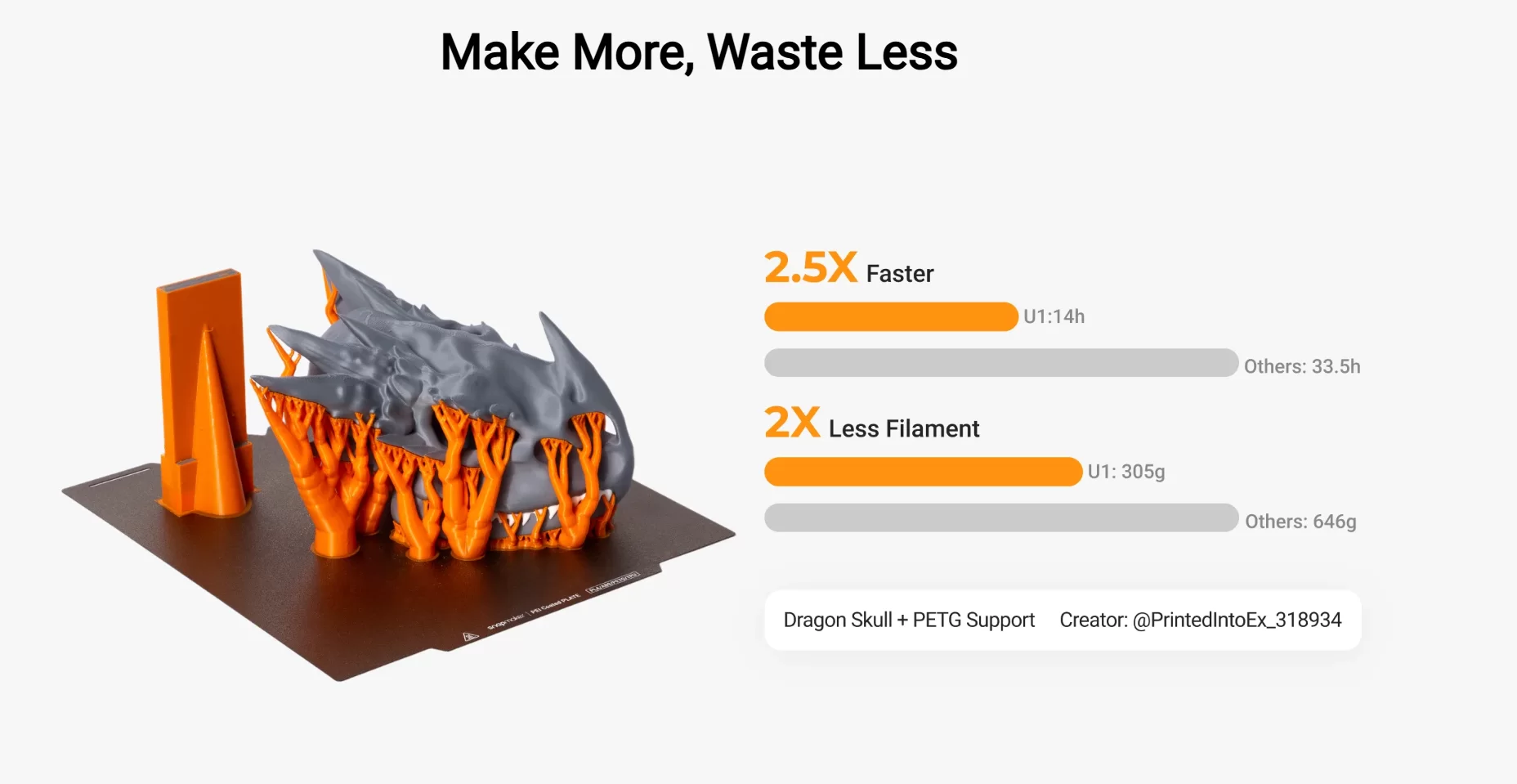 3D принтер Snapmaker U1 - 1
