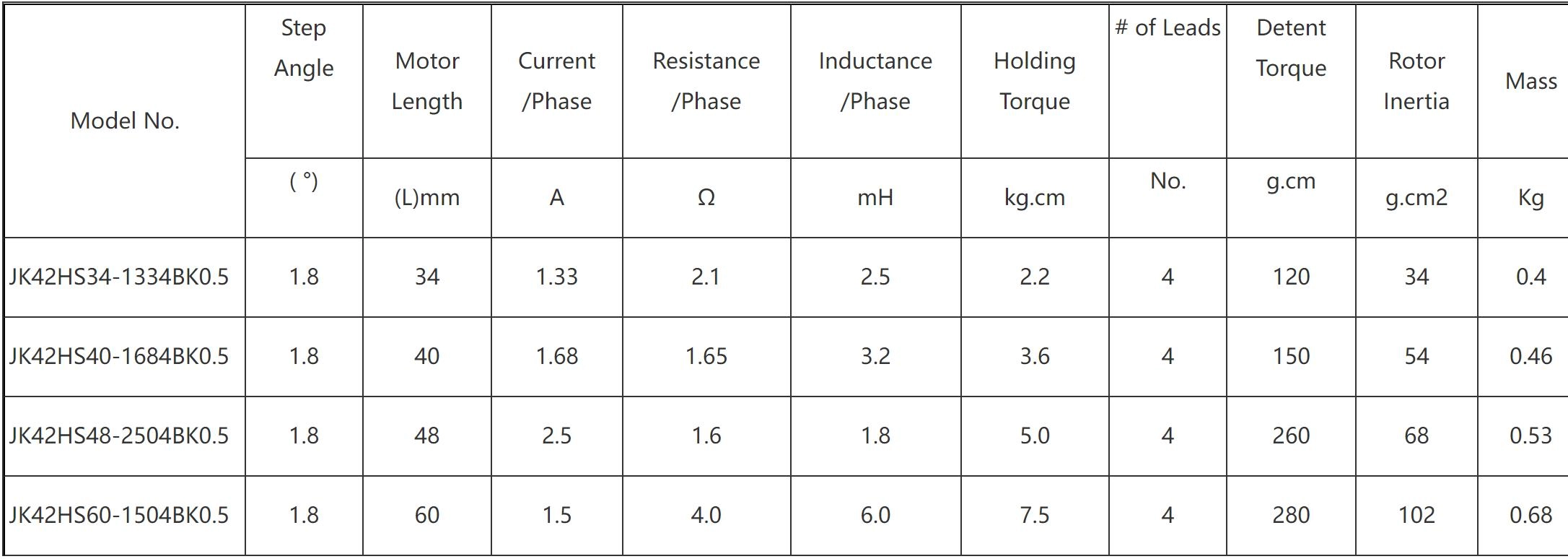 SHagovyj_dvigatel_Nema_17_s_tormozom_JK42HS40-1684BK0_5_5