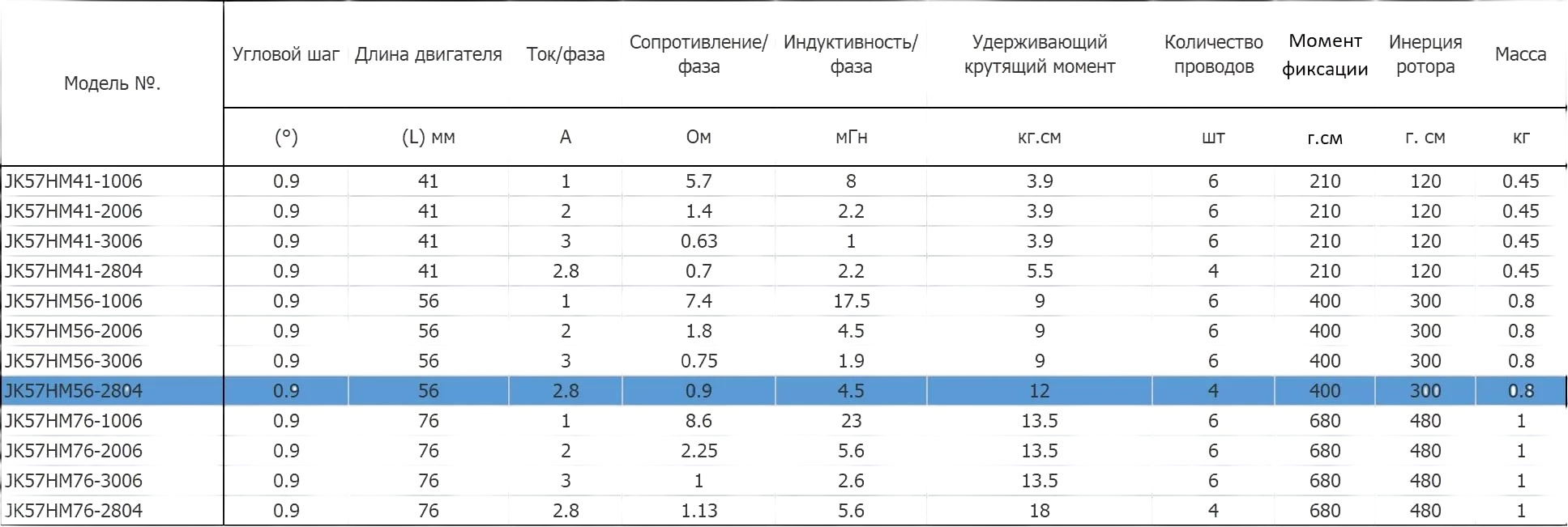 SHagovyj_dvigatel_Nema_23_JK57HM56-2804_0_9_4 SHagovyj_dvigatel_Nema_23_JK57HM56-2804_0_9_4