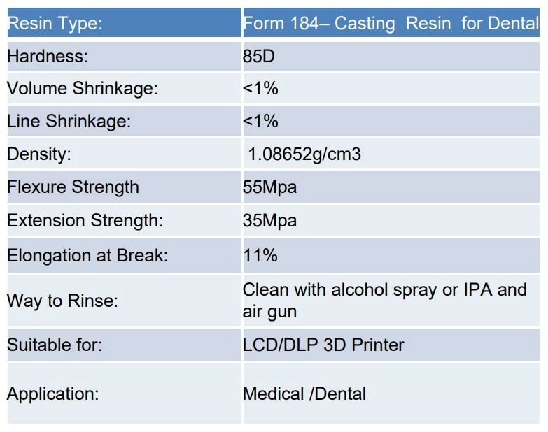 iForm 184 Dental Model