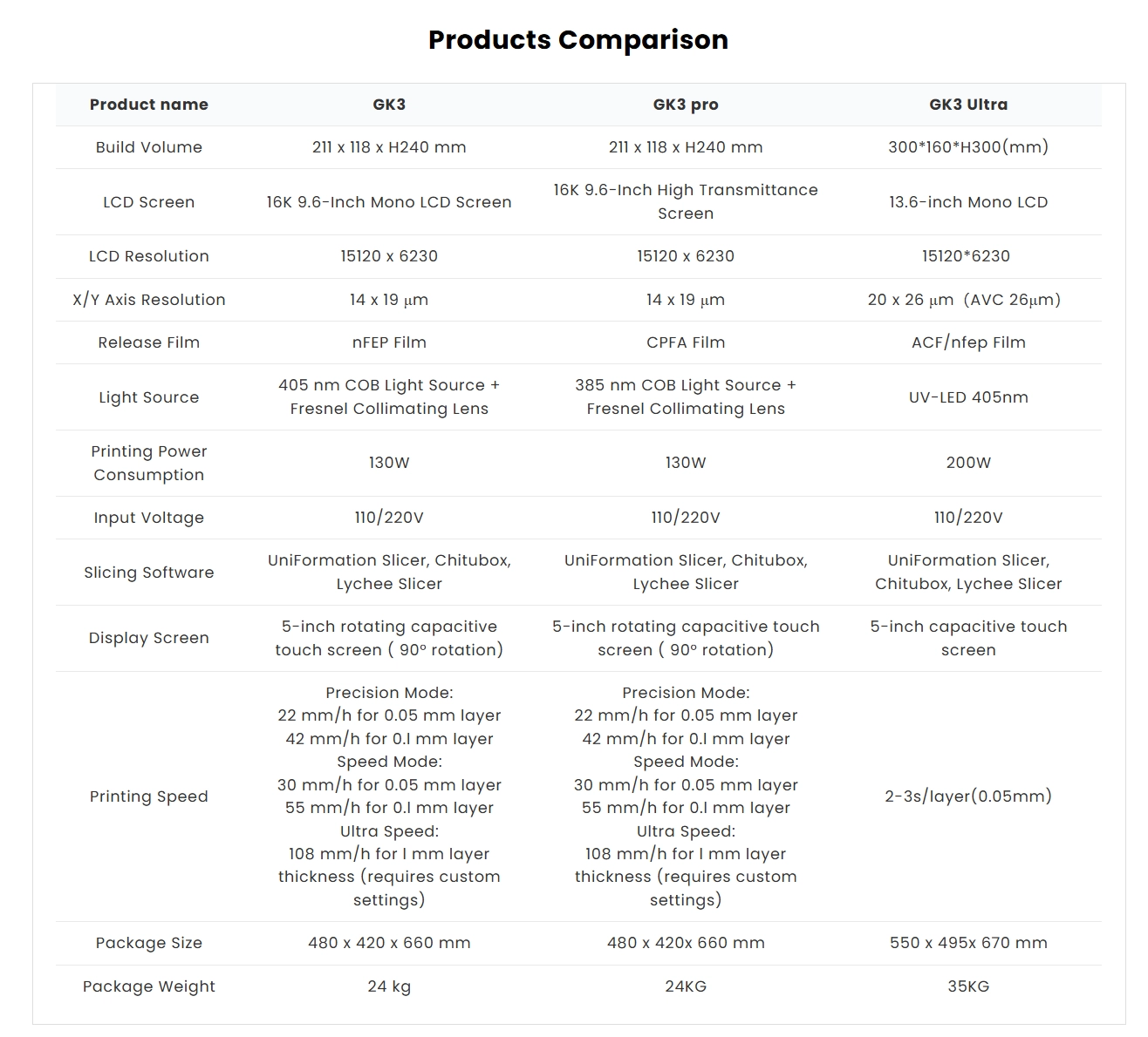 Uniformation GK3 - info - 5