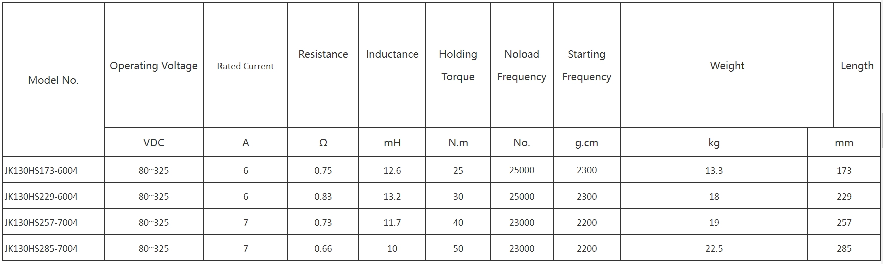 Shagovyj_dvigatel_Nema_52_JK130HS229-6004_7
