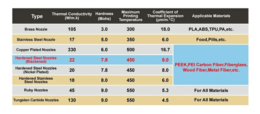 Hardened-Steel-MK8-Nozzles-tabliza