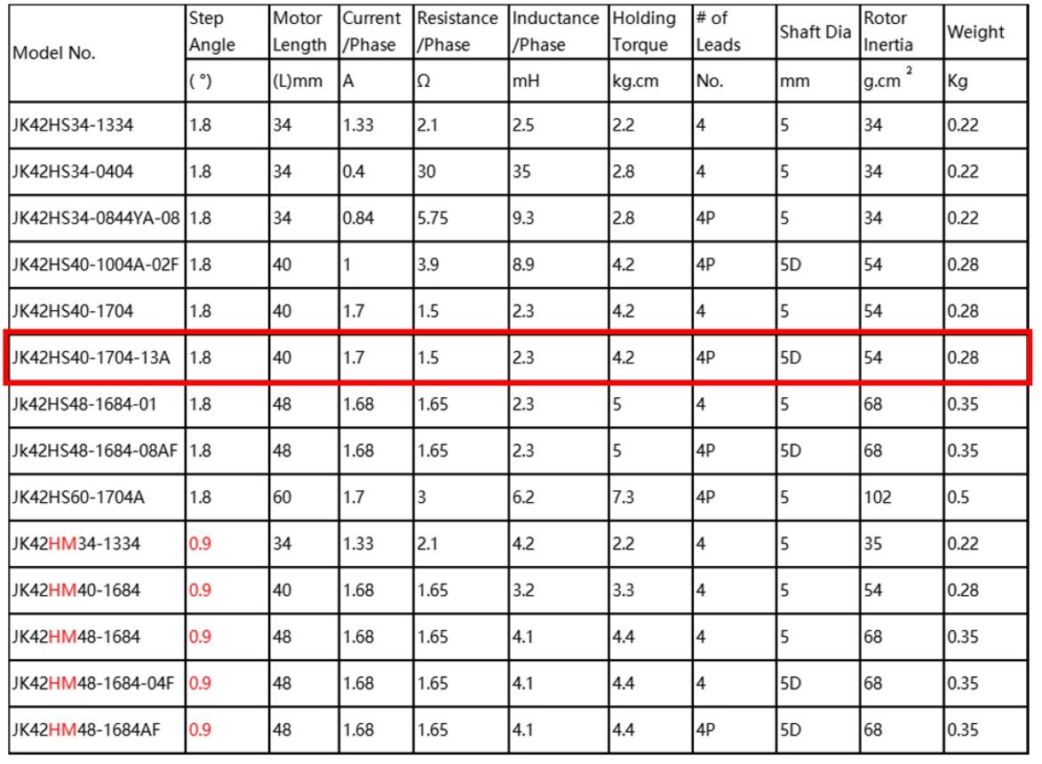 SHagovyj_dvigatel_Nema_17_JK42HS40-1704-13A_5