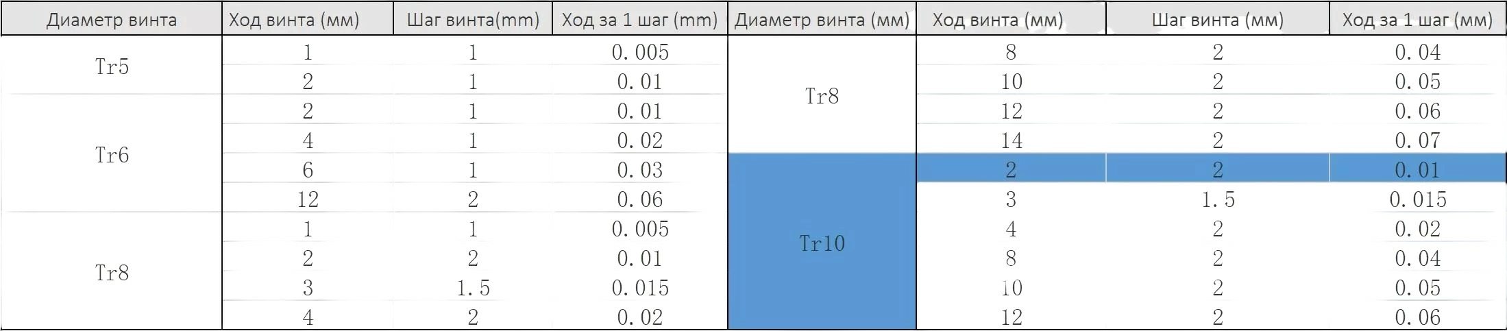 SHagovyj_dvigatel_Nema_17_JK42HS40-1684_s_vintom_TR10x2_400mm_2