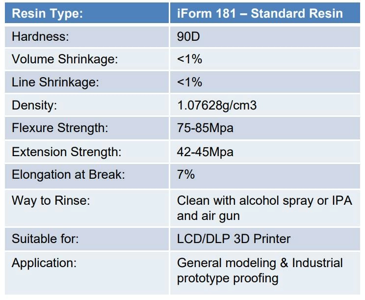 Yousu iForm 181 Standard 