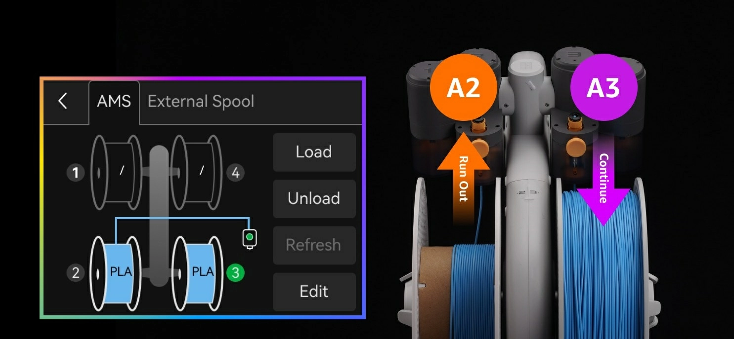 Автоматическая система подачи материалов Bambu Lab AMS lite -5