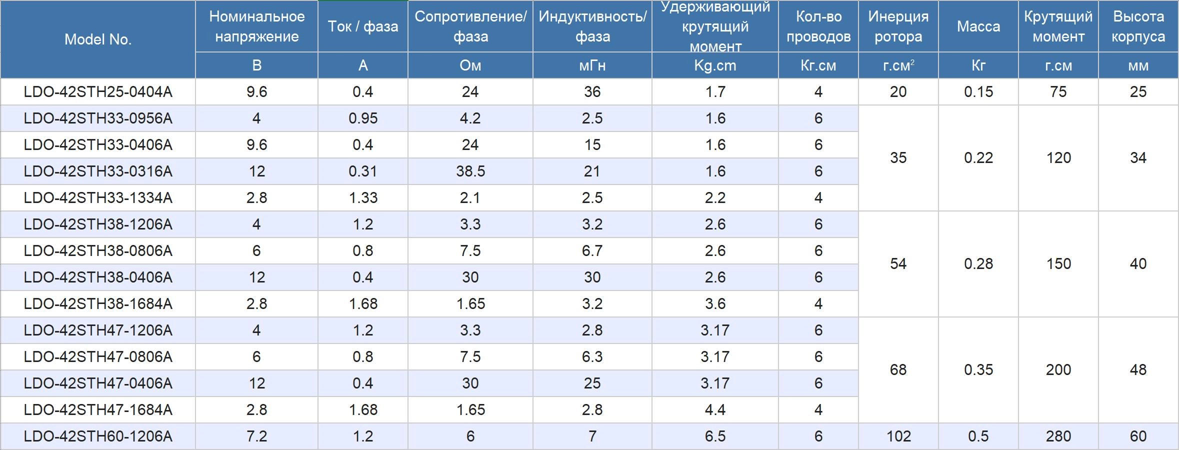 SHagovyj_dvigatel_Nema_17_LDO-42STH60-1206A_6