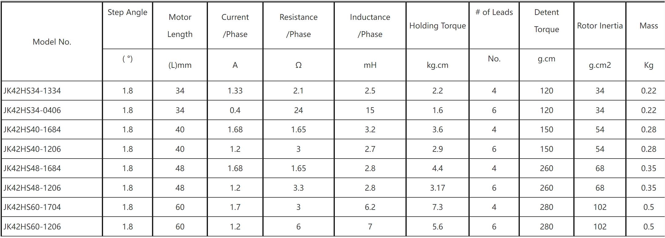 SHagovyj_dvigatel_Nema_17_JK42HS40-1704HSG10_c_cilindricheskim_reduktorom_1_10_5