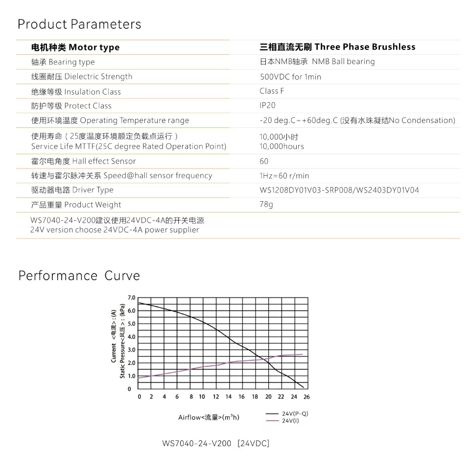 Вентилятор выского давления 7040DC Mellow 24В параметры