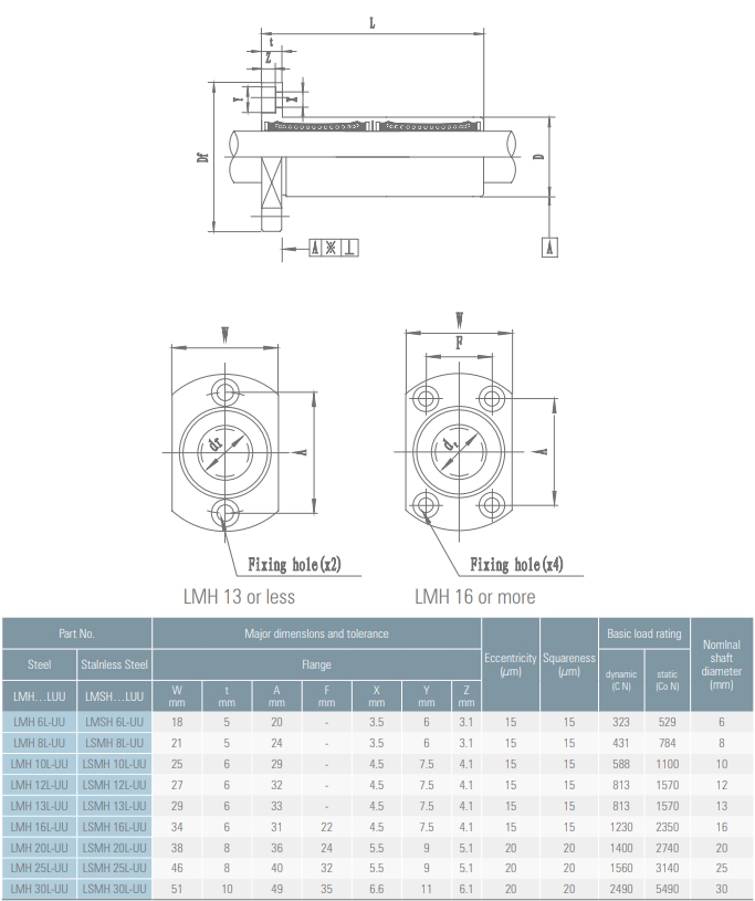 Linejnyj_podshipnik_s_flancem_LMHL8_7 Linejnyj_podshipnik_s_flancem_LMHL8_7