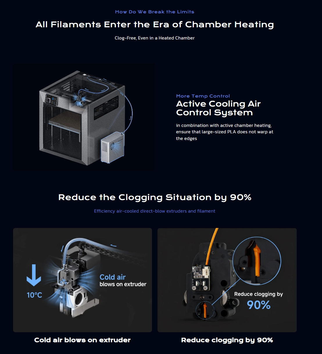 3D принтер QIDI Max4 3