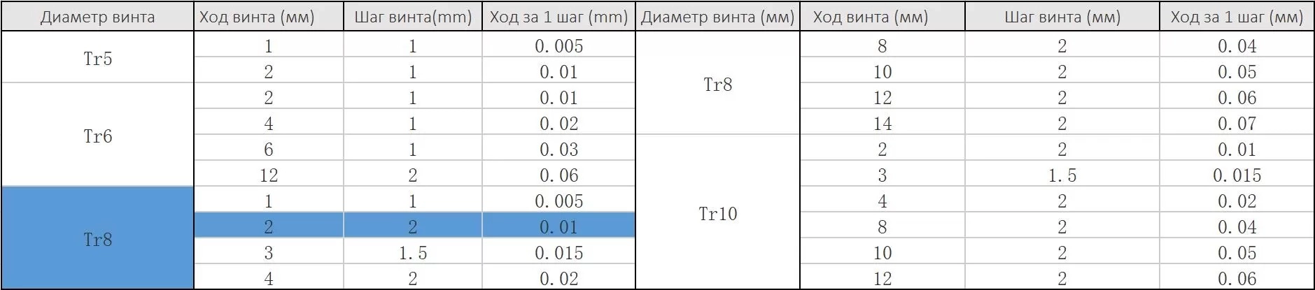 SHagovyj_dvigatel_Nema_17_JK42HS40-1684_s_vintom_TR8x2_300mm_4