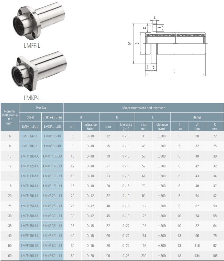 Linejnyj_podshipnik_s_flancem_LMFPL10_3