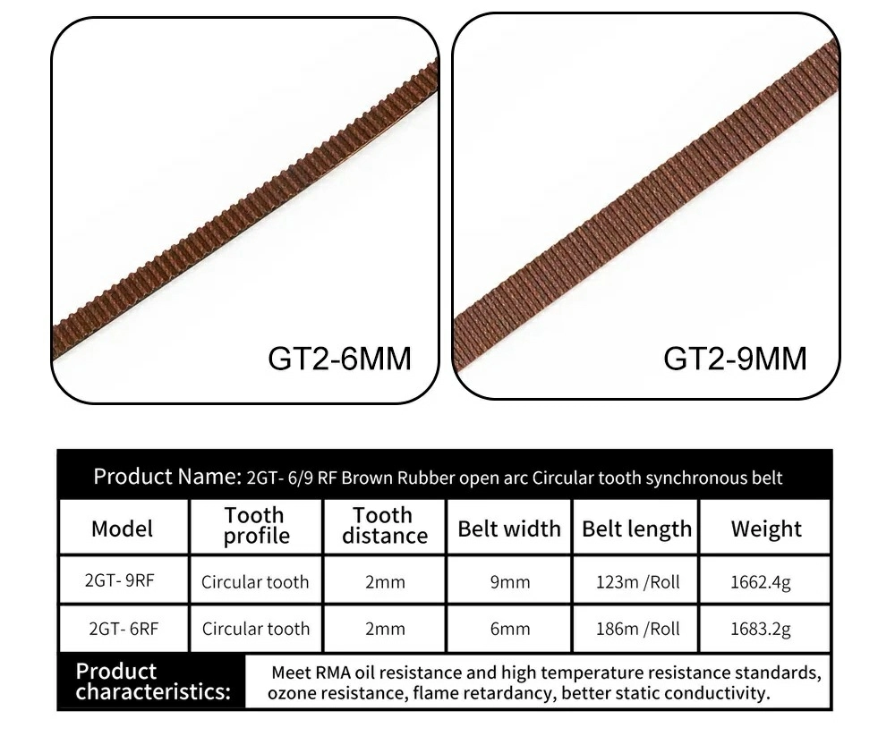 Zubchatyj-remen-GT2-6-GATES-LL-2GT-6-RF-razmery Zubchatyj-remen-GT2-6-GATES-LL-2GT-6-RF-razmery