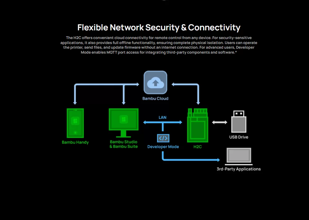 Bambu Lab H2C AMS combo 11