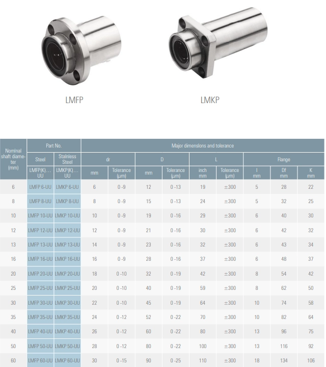 Linejnyj_podshipnik_s_flancem_LMFP25_5 Linejnyj_podshipnik_s_flancem_LMFP25_5