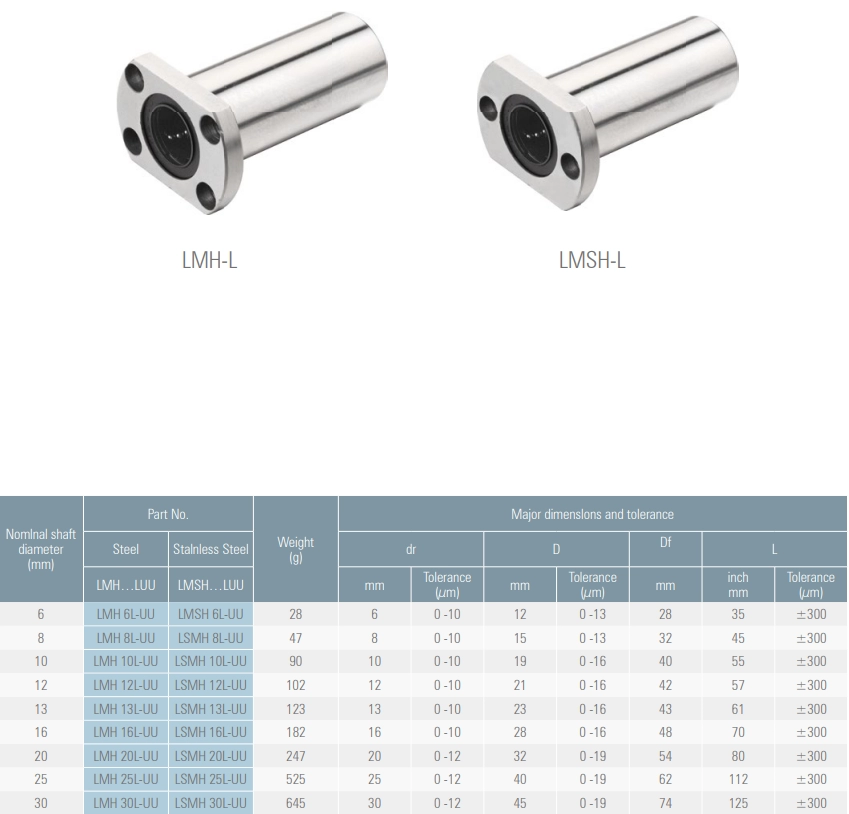 Linejnyj_podshipnik_s_flancem_LMHL8_8 Linejnyj_podshipnik_s_flancem_LMHL8_8