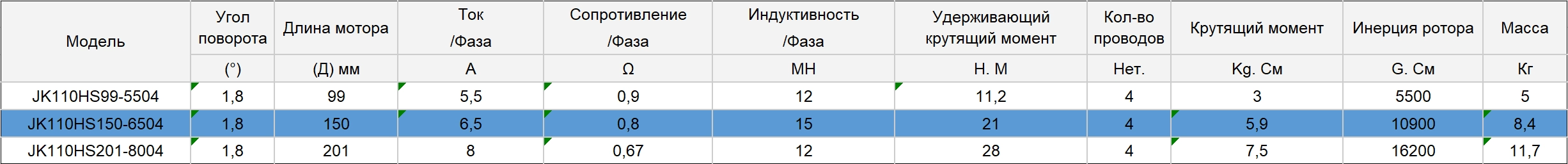 JK110HS150-6504-tablica
