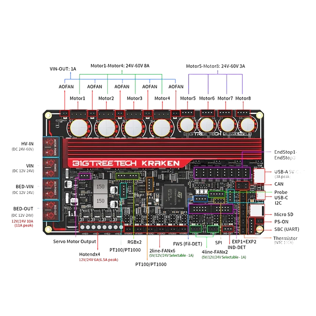 BigTreeTech_Kraken_motherboard_High_voltage_and_connection_up_to_8_axes_10 BigTreeTech_Kraken_motherboard_High_voltage_and_connection_up_to_8_axes_10