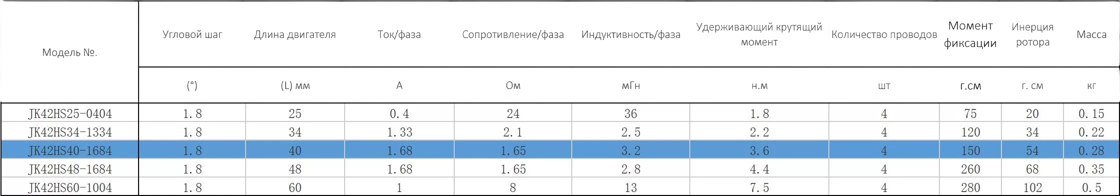SHagovyj_dvigatel_Nema_17_JK42HS40-1684_s_vintom_TR10x2_400mm_4