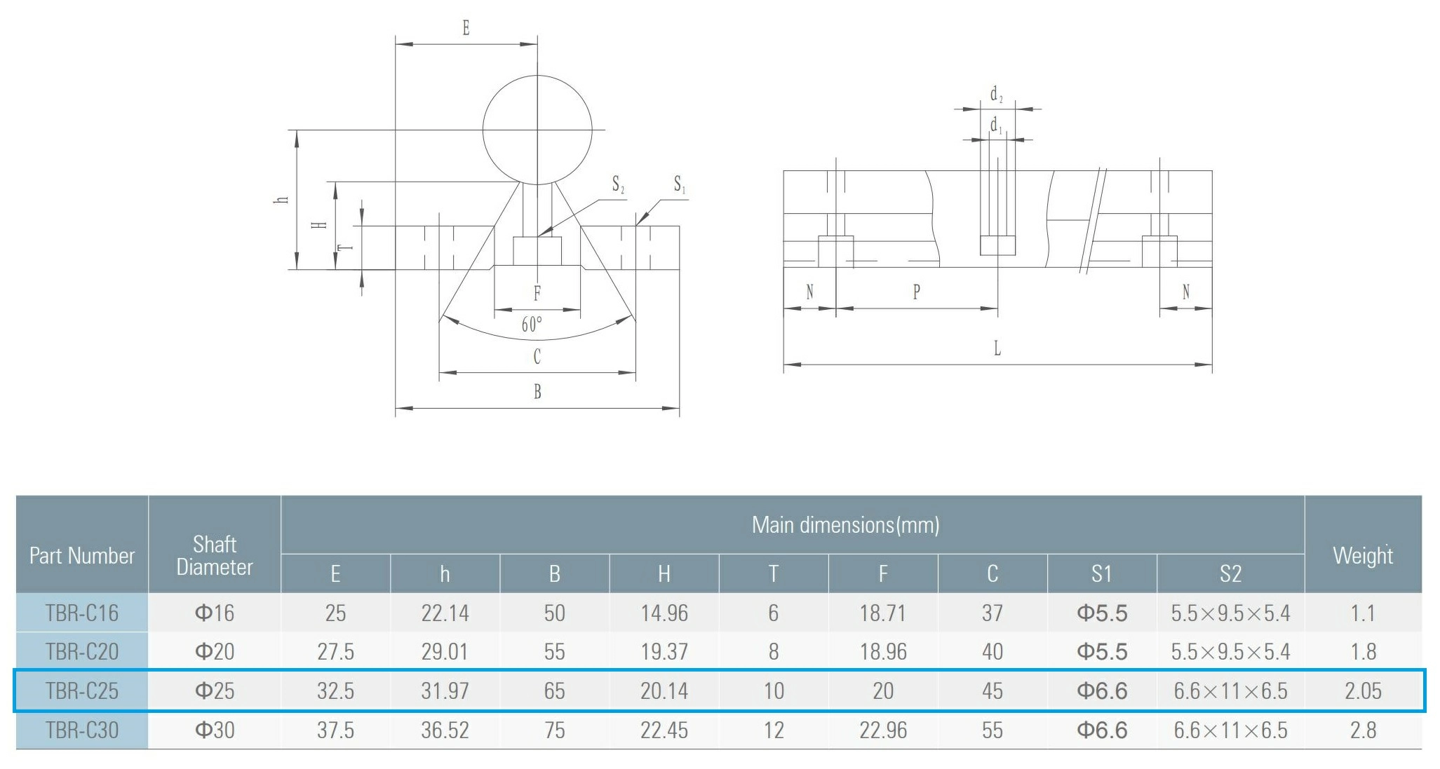Рельсовая направляющая цилиндрическая TBR25