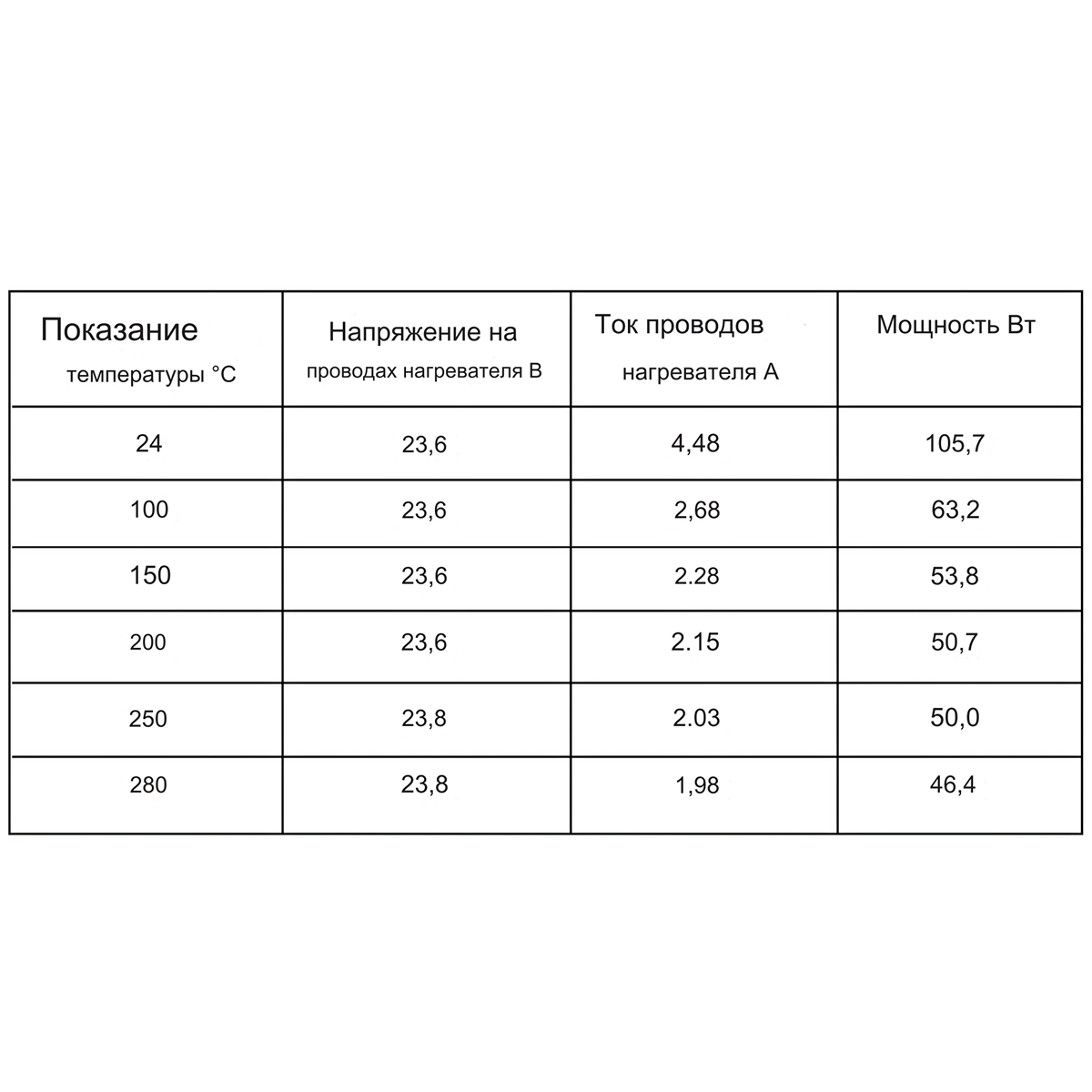 Ceramic_heating_element_Trianglelab_CHC_Pro_115_W_14