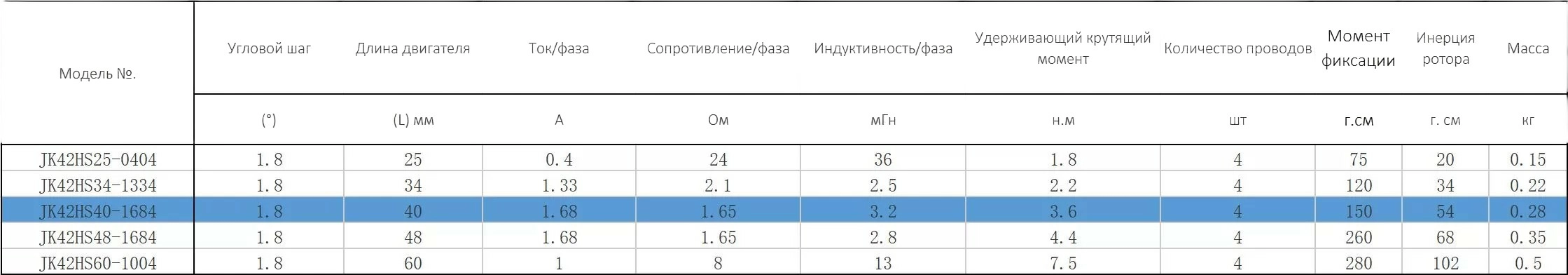 SHagovyj_dvigatel_Nema_17_JK42HS40-1684_s_vintom_TR10x2_500mm_4