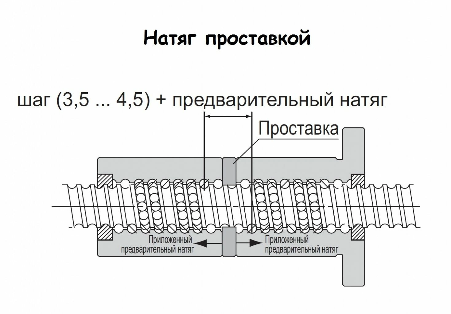 Натяг проставкой.jpg