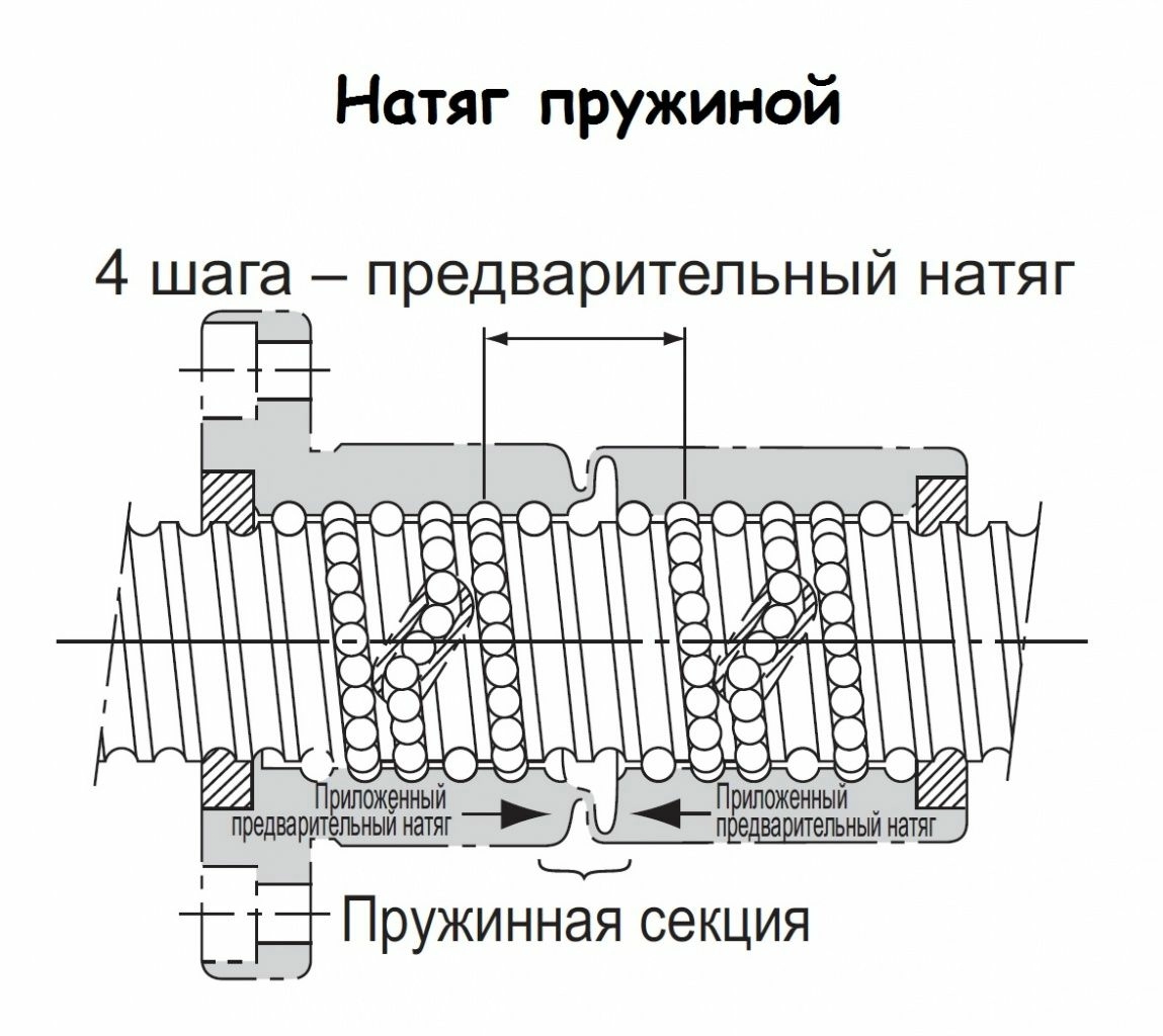 Natyag-pruzhinoj.jpg