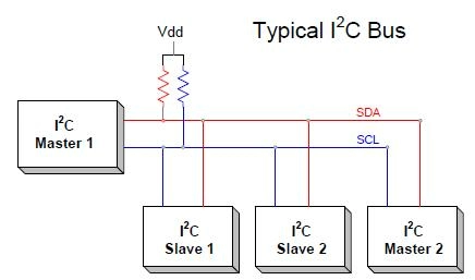 typical-i2c.jpg