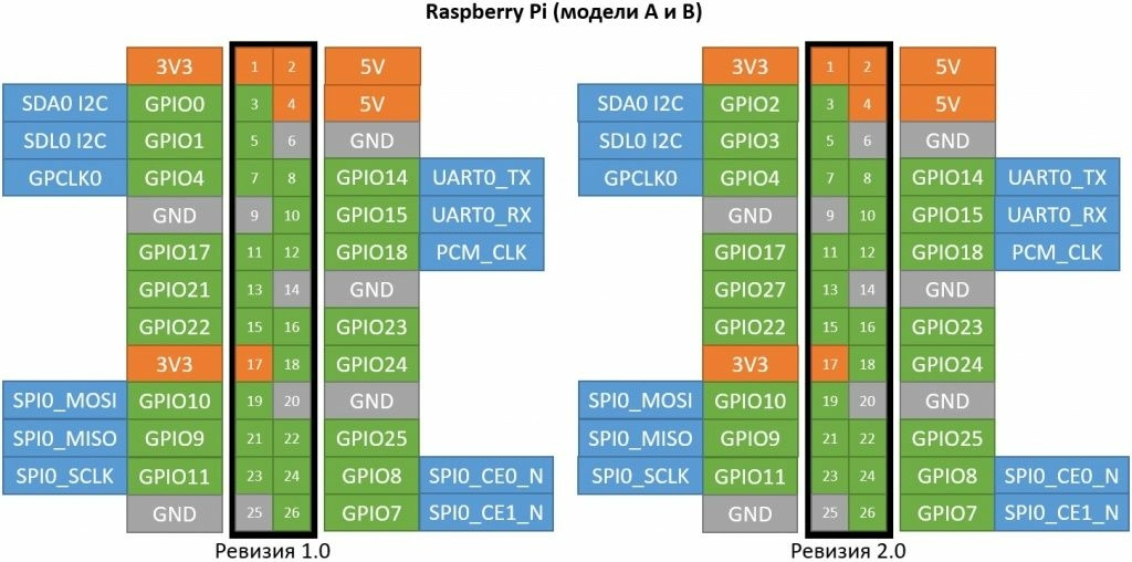 raspinovka-GPIO.jpg