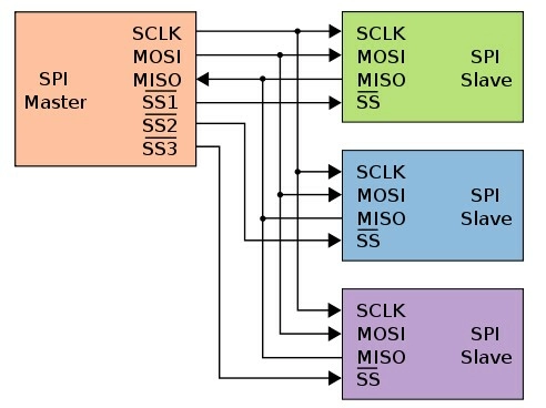 SPI master.jpg