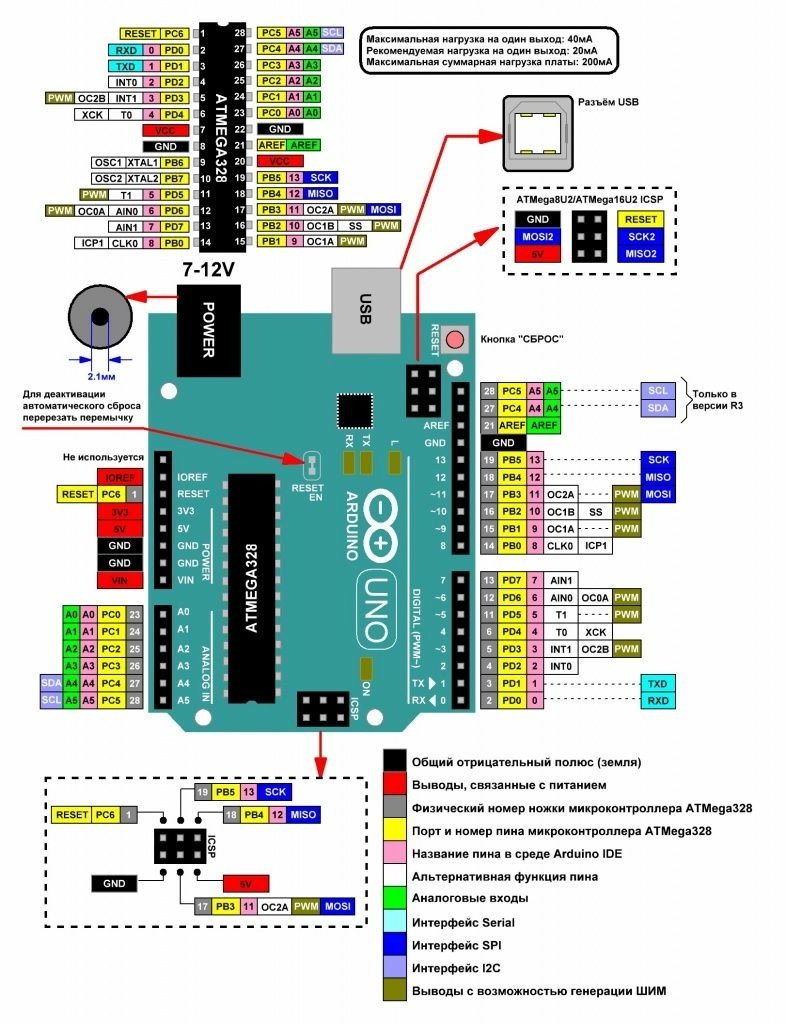 karta-vuvodov-arduino-uno.jpg