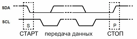 peredacha-dannuh.jpg