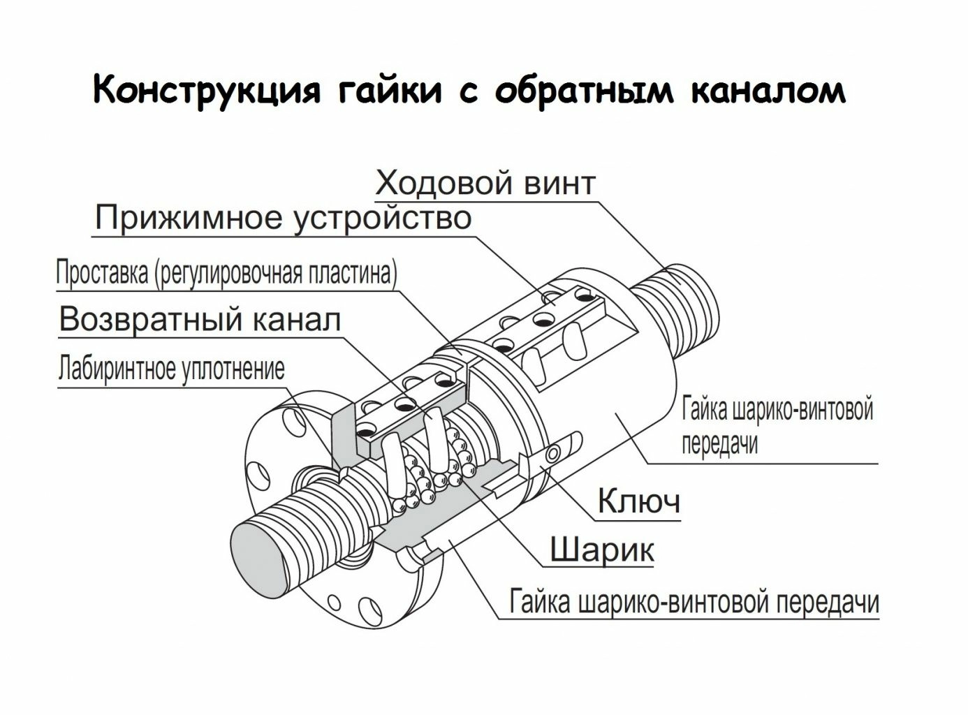 vozvratnyj-kanal.jpg