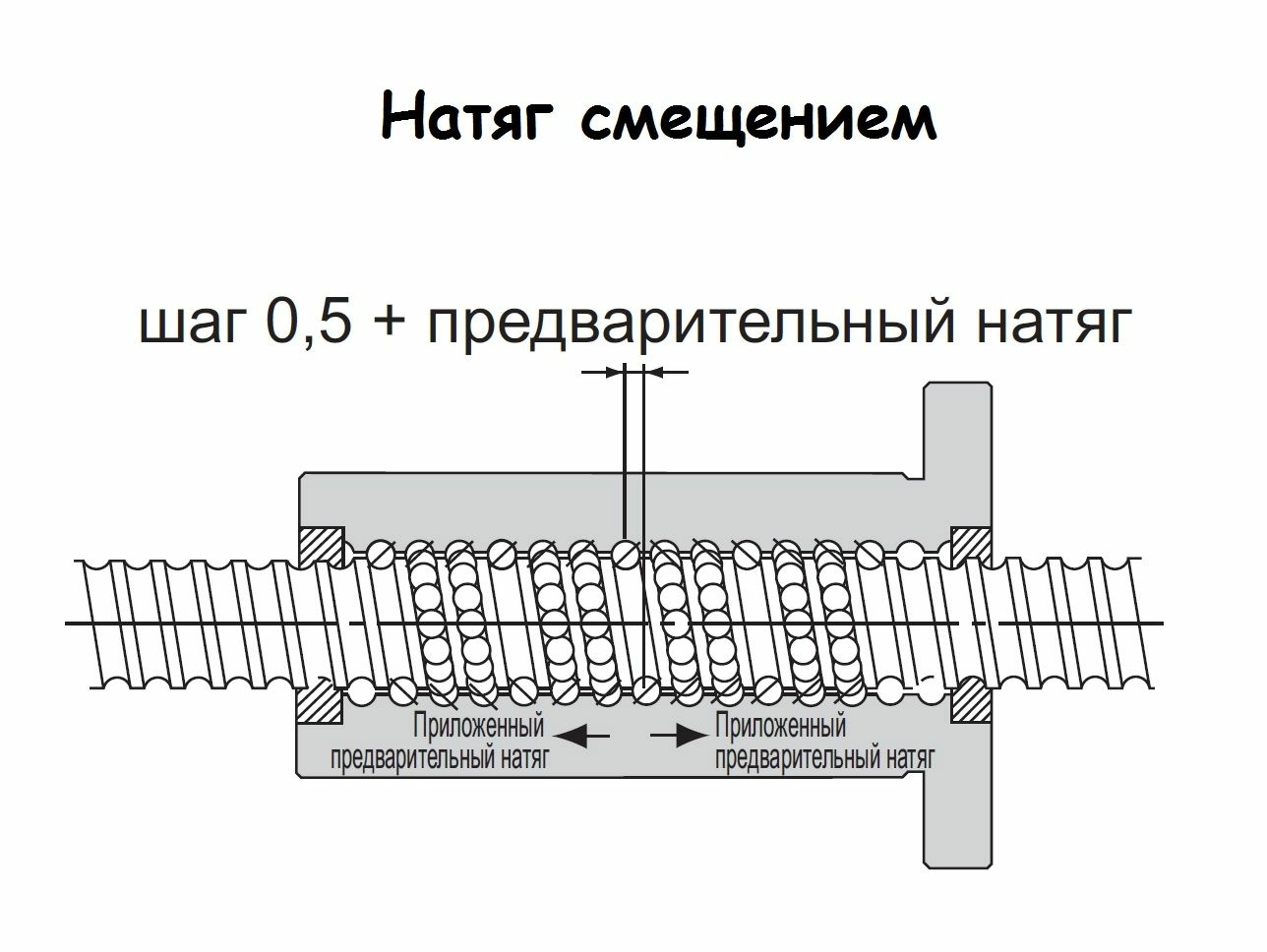 Natyag-smeshcheniem.jpg